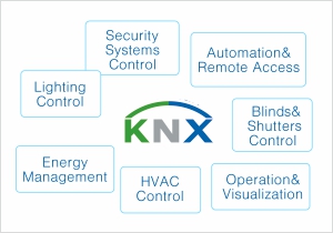 Řešení pro KNX profesionály