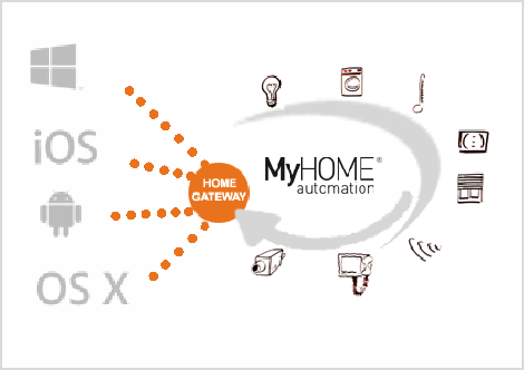 iRidium pro MyHome